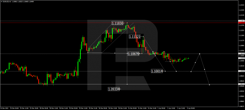 EURUSD