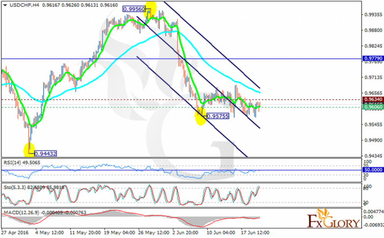 usdchf