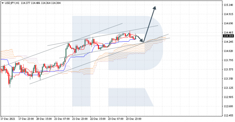 USDJPY