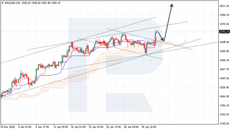 XAUUSD