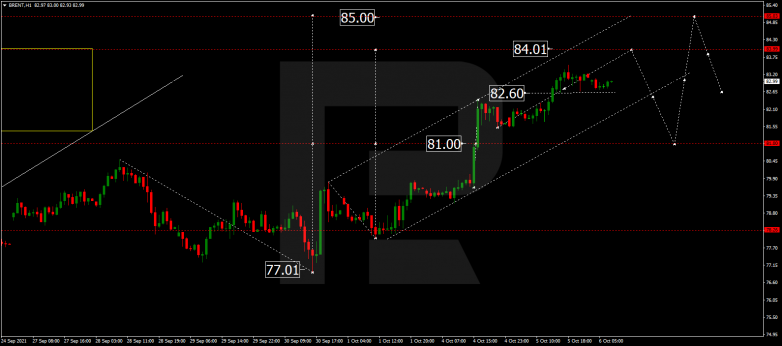 Forex Technical Analysis & Forecast 06.10.2021 BRENT