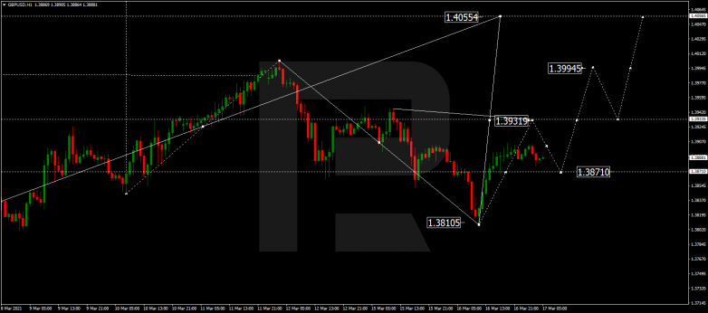 Forex Technical Analysis & Forecast 17.03.2021 GBPUSD