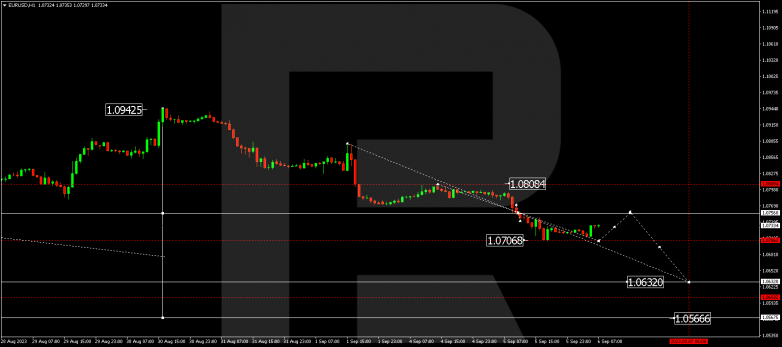 Technical Analysis & Forecast 06.09.2023 EURUSD
