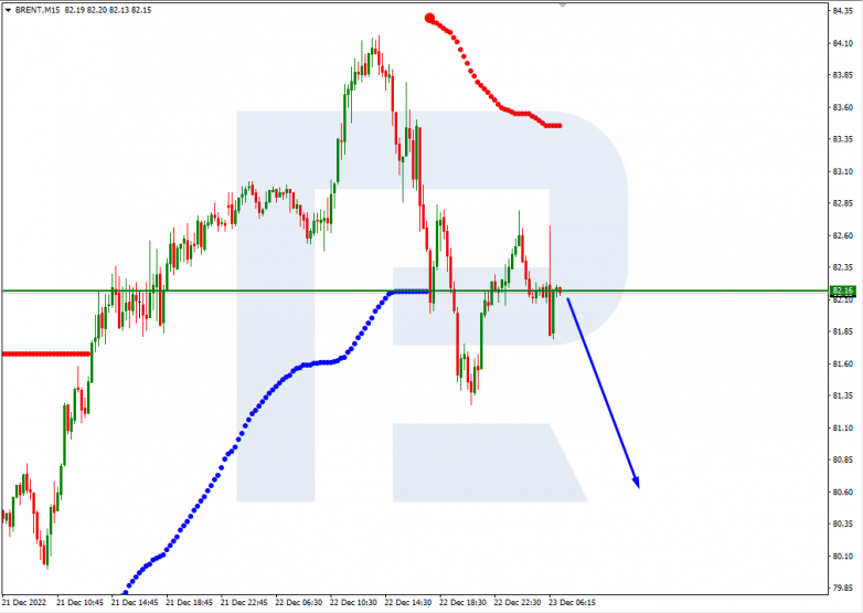 Murrey Math Lines 23.12.2022 BRENT_M15