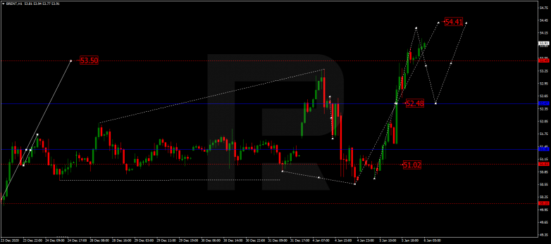 Forex Technical Analysis & Forecast 06.01.2021 BRENT