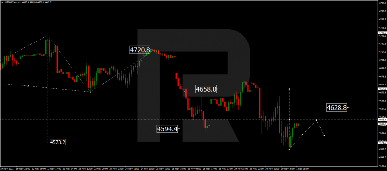 S&P 500