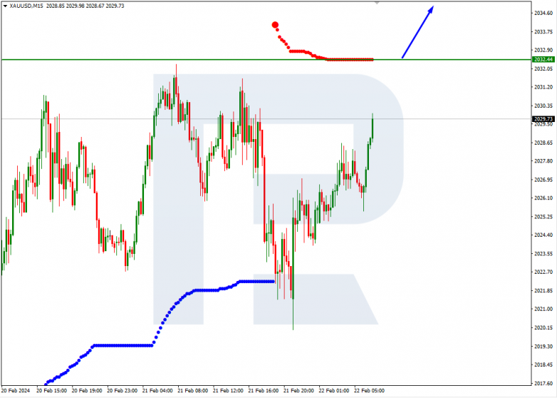 Murrey Math Lines 22.02.2024 XAUUSD