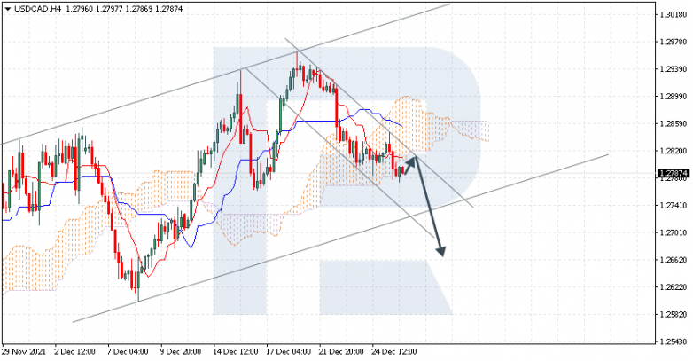 USDCAD