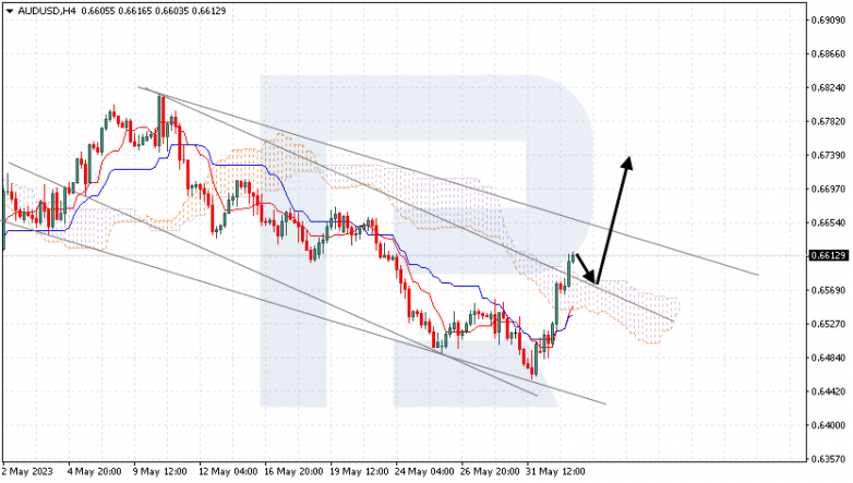 Ichimoku Cloud Analysis 02.06.2023 AUDUSD