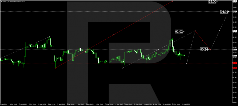 Technical Analysis & Forecast 15.04.2024 BRENT