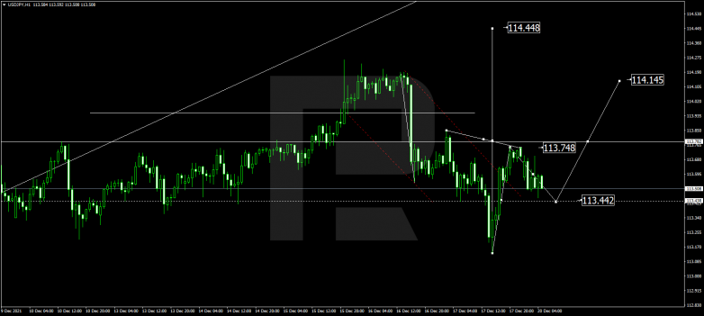 USDJPY