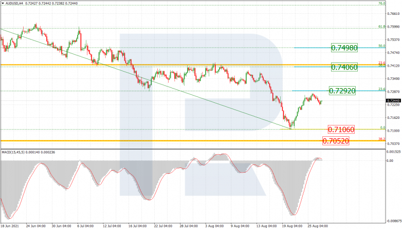 Fibonacci Retracements Analysis 27.08.2021 AUDUSD_H4