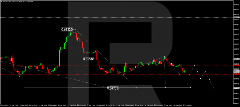 Technical Analysis & Forecast 27.03.2024 AUDUSD