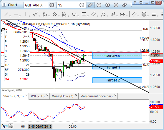 GBPUSD