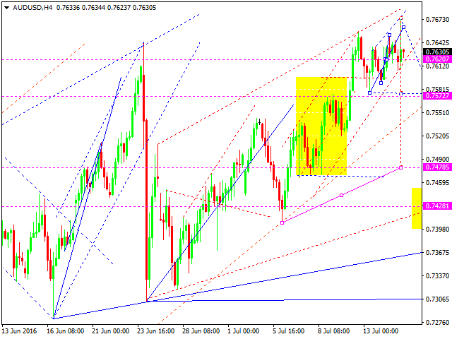 AUDUSD