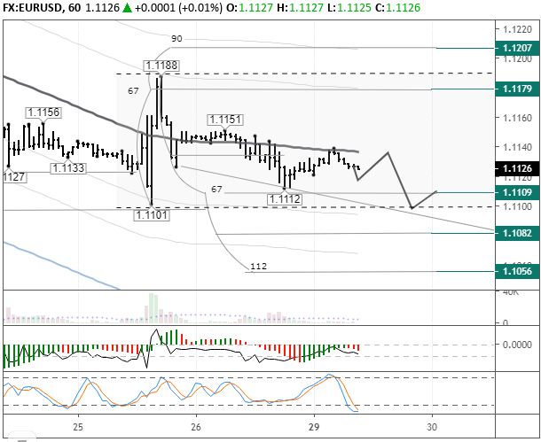 EURUSD H1