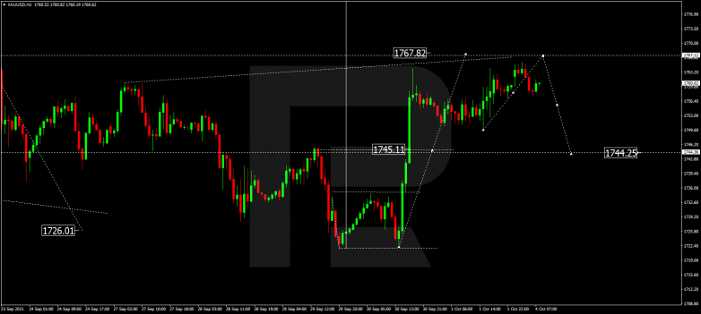 Forex Technical Analysis & Forecast 04.10.2021 GOLD