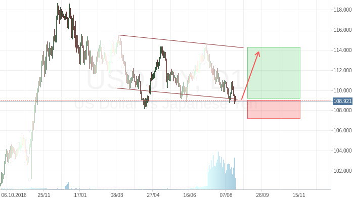 USD up against JPY