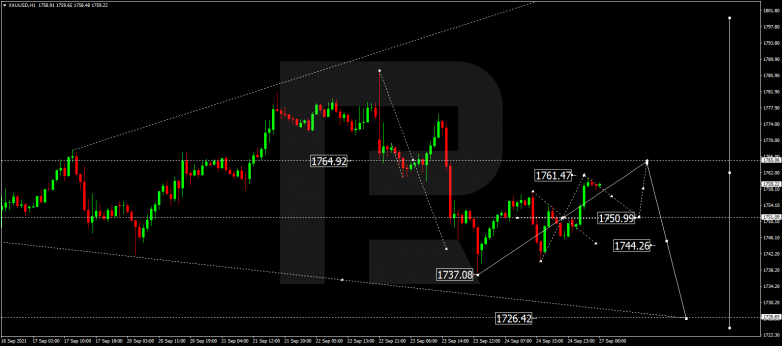 Forex Technical Analysis & Forecast 27.09.2021 GOLD