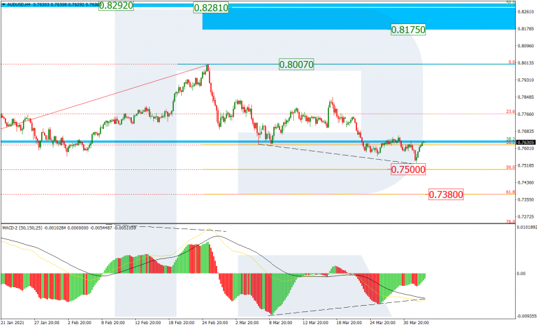 AUDUSD_H4