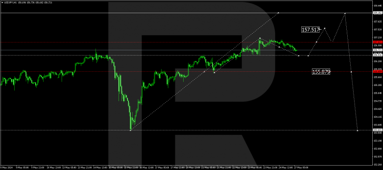 Technical Analysis & Forecast 27.05.2024 USDJPY