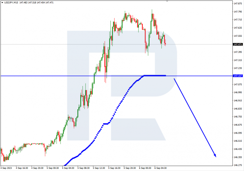 Murrey Math Lines 06.09.2023 USDJPY_M15