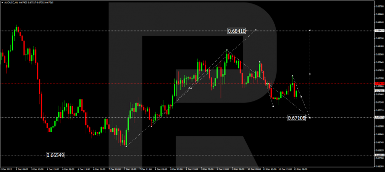 Forex Technical Analysis & Forecast 13.12.2022 AUDUSD