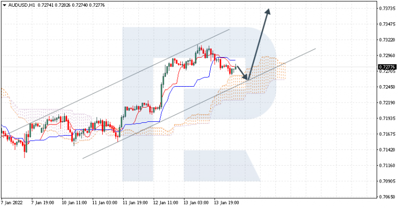 AUDUSD