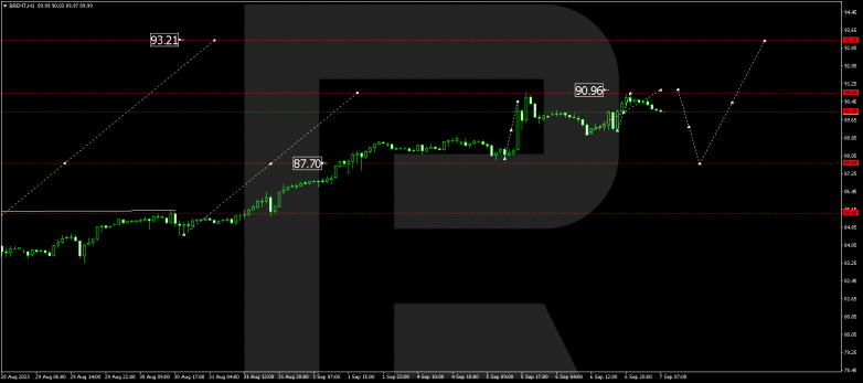Technical Analysis & Forecast 07.09.2023 BRENT