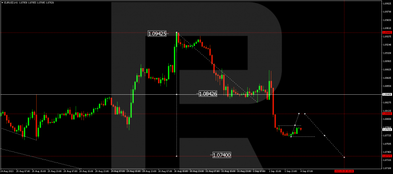 Technical Analysis & Forecast 04.09.2023 EURUSD