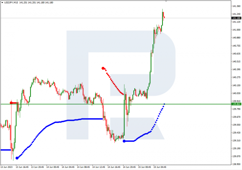Murrey Math Lines 15.06.2023 USDJPY_M15