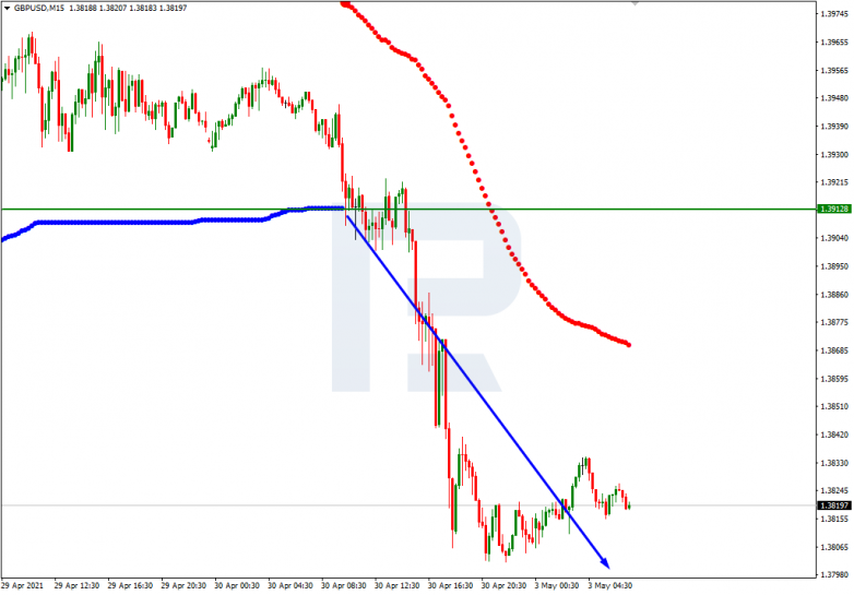 GBPUSD_M15