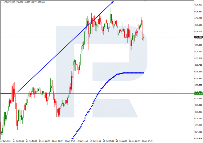 Murrey Math Lines 29.06.2022 USDJPY_M15