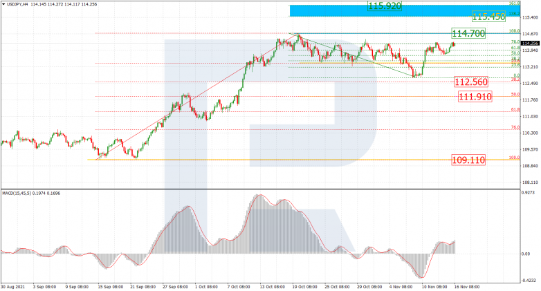 USDJPY_H4