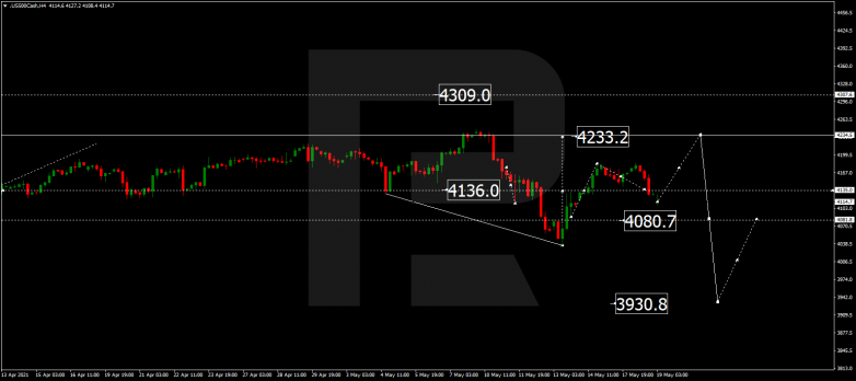 Forex Technical Analysis & Forecast 19.05.2021 S&P 500