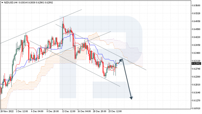 NZDUSD