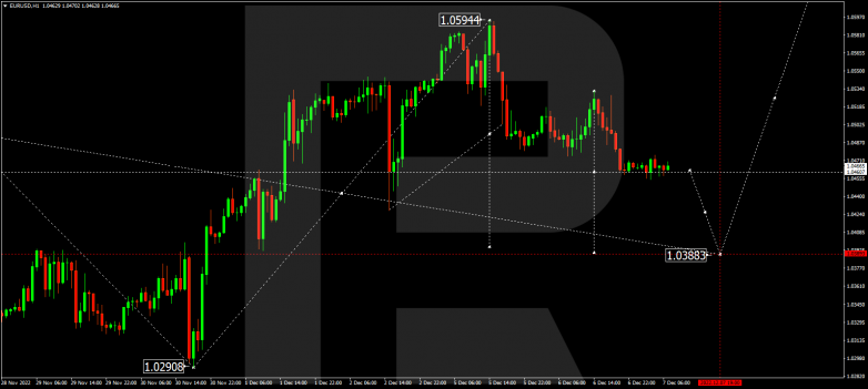 Forex Technical Analysis & Forecast 07.12.2022 EURUSD