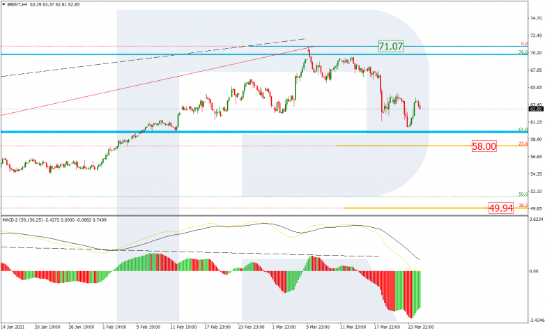 Fibonacci Retracements Analysis 25.03.2021 BRENT_H4