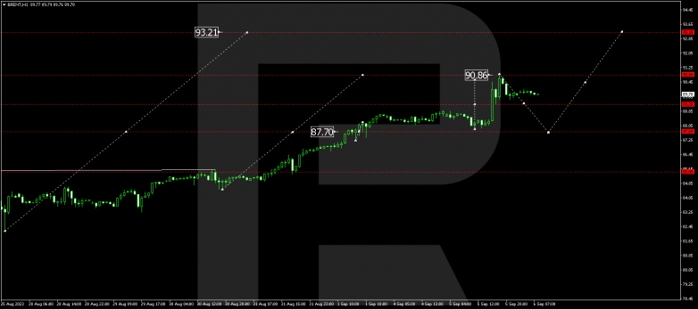 Technical Analysis & Forecast 06.09.2023 BRENT
