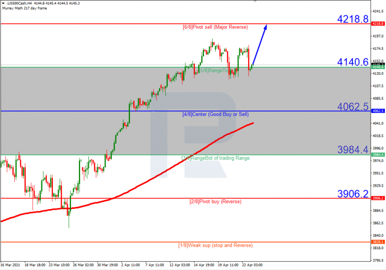 Murrey Math Lines 23.04.2021 S&P 500_H4