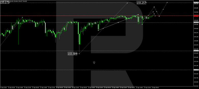 Technical Analysis & Forecast 24.04.2024 USDJPY