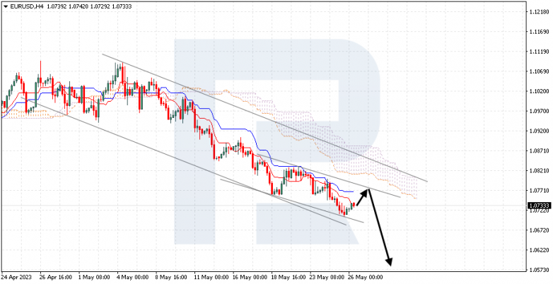 Ichimoku Cloud Analysis 26.05.2023 EURUSD