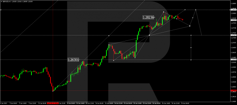 Technical Analysis & Forecast 19.06.2023 GBPUSD