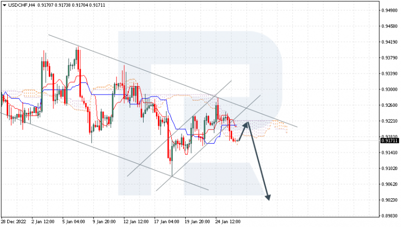 USDCHF