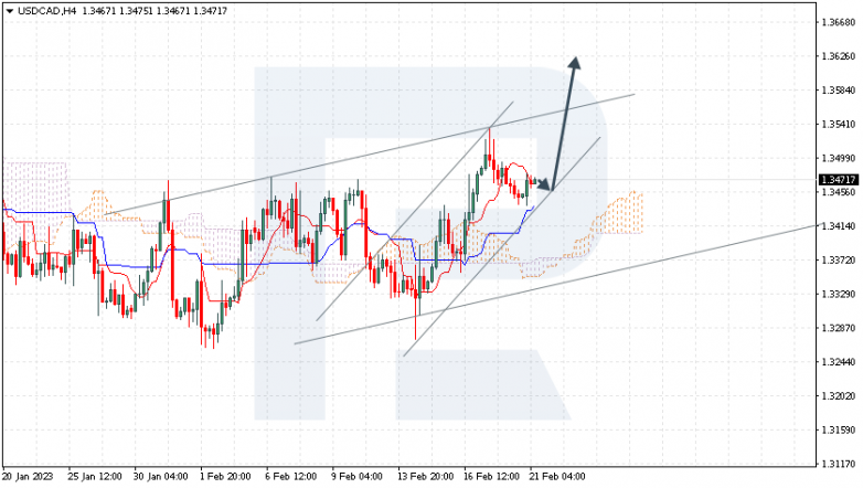 USDCAD