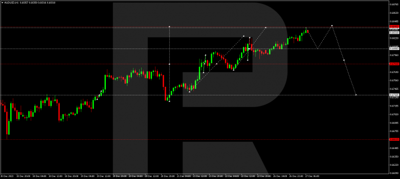 Technical Analysis & Forecast 27.12.2023 AUDUSD