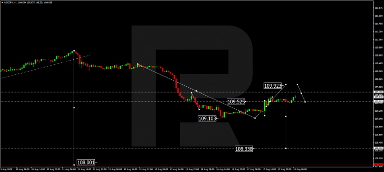 Forex Technical Analysis & Forecast 18.08.2021 USDJPY