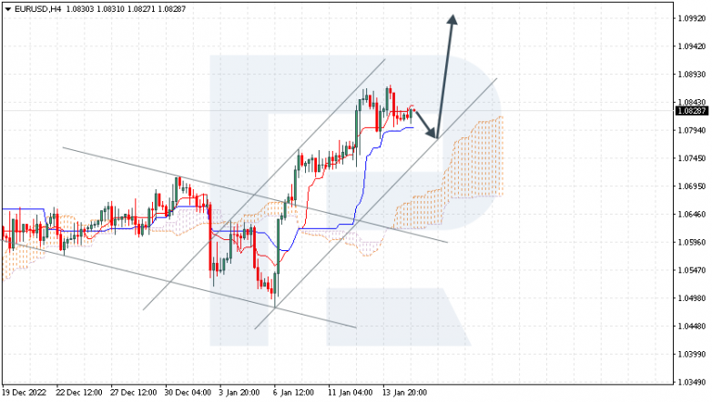 EURUSD