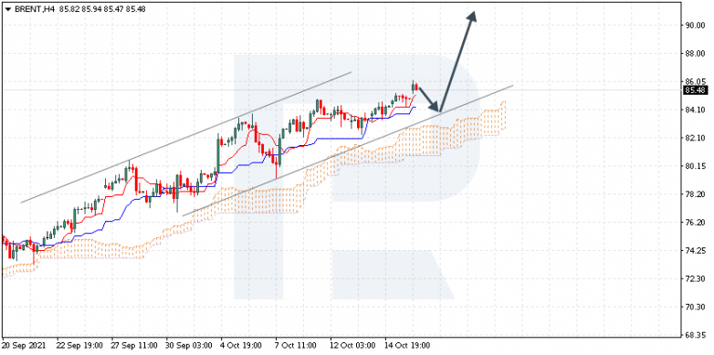 Ichimoku Cloud Analysis 18.10.2021 BRENT