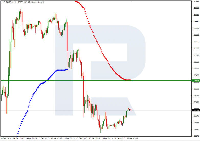 Murrey Math Lines 18.12.2023 EURUSD